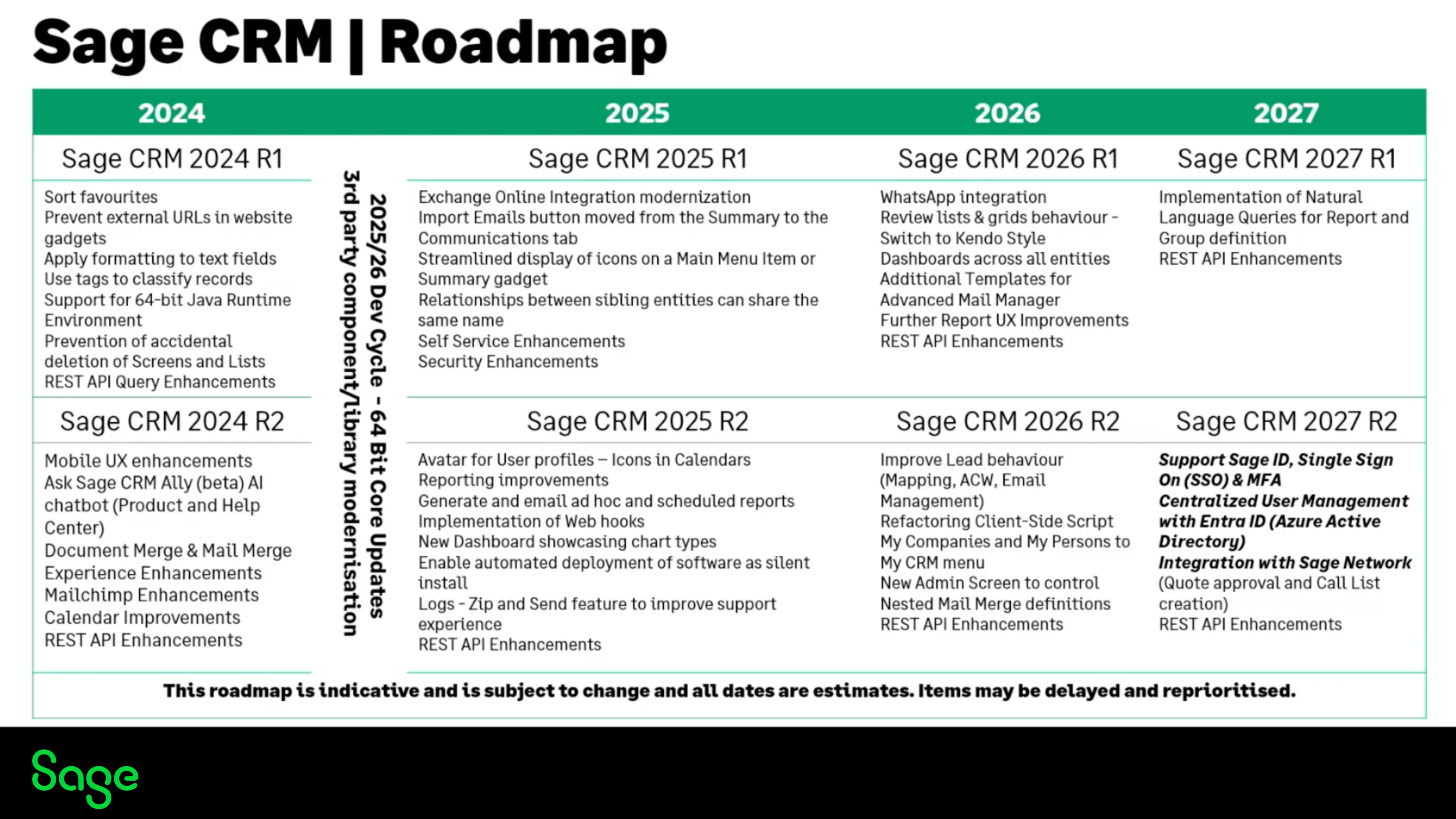 Sage CRM Roadmap